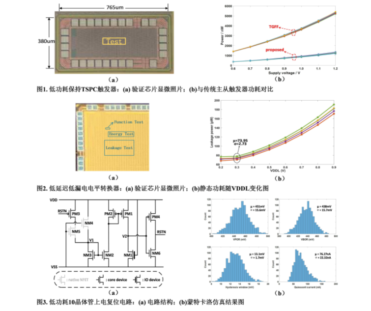 中科院微電子所在低功耗集成電路設(shè)計(jì)領(lǐng)域取得新進(jìn)展.png