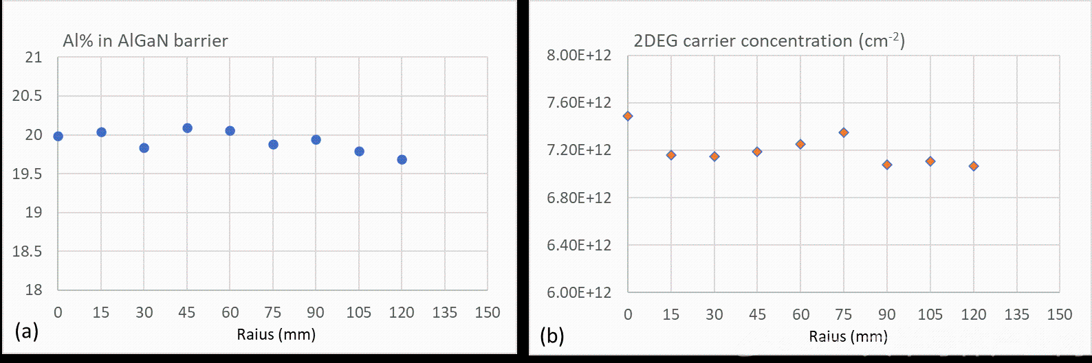晶湛半導(dǎo)體成功突破12英寸硅基氮化鎵HEMT外延技術(shù)-4.png