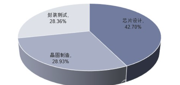 SEMI S23 - 半導(dǎo)體設(shè)備能耗評(píng)估標(biāo)準(zhǔn)，助力雙碳&可持續(xù)發(fā)展-9.png