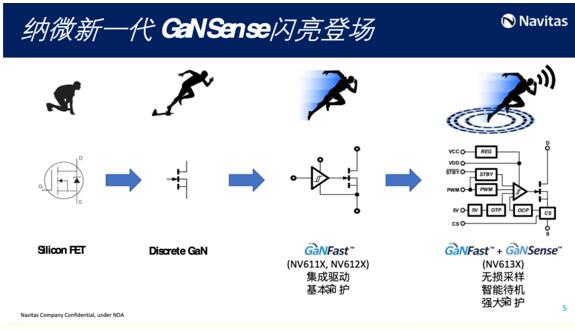 納微半導(dǎo)體：從消費級走向服務(wù)器、汽車級-2.png